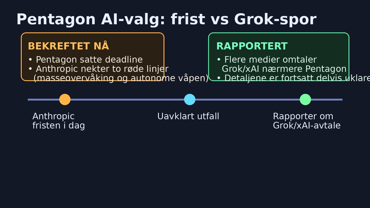 Tidslinje som viser Pentagon-frist for Anthropic og rapporter om styrket Grok/xAI-spor i forsvarssektoren.