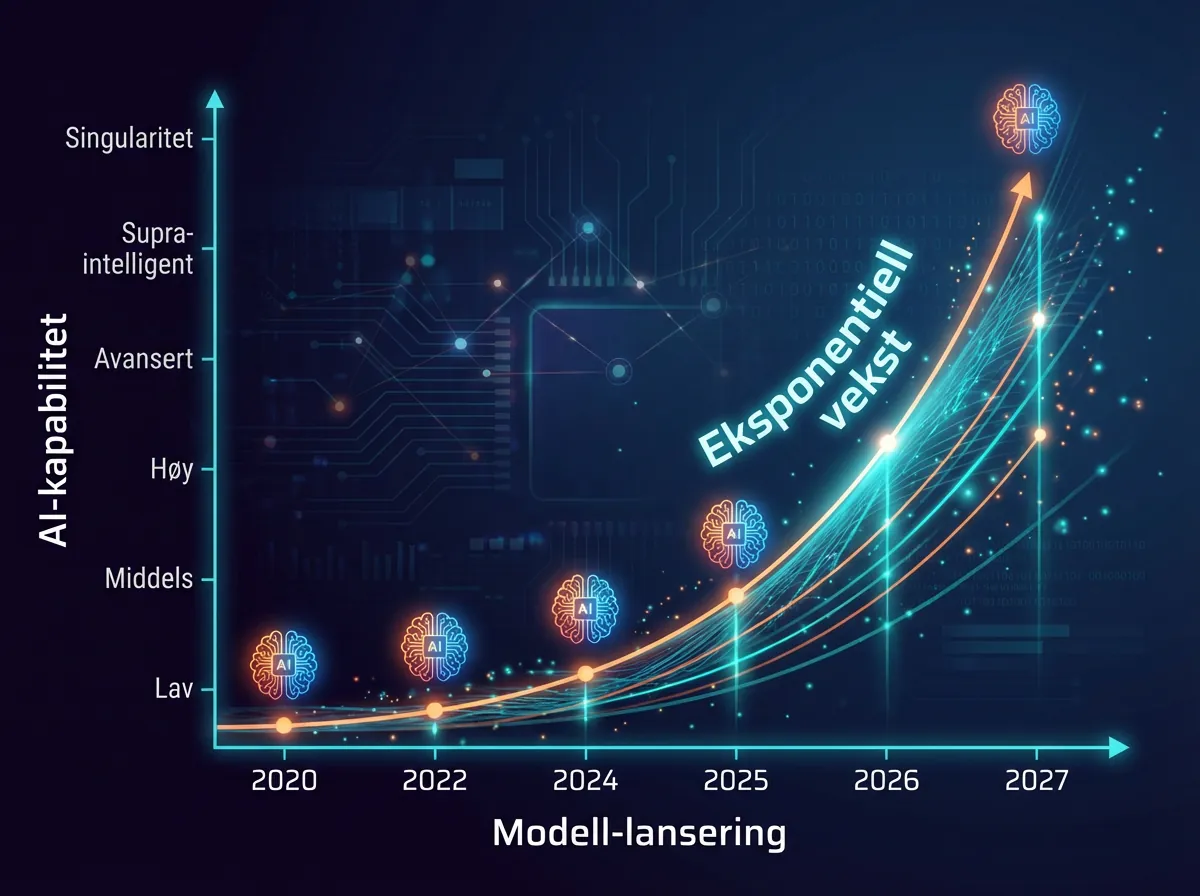 Graf som viser eksponentiell vekst i AI-modellers evne til å finne sikkerhetssårbarheter fra 2024 til 2026