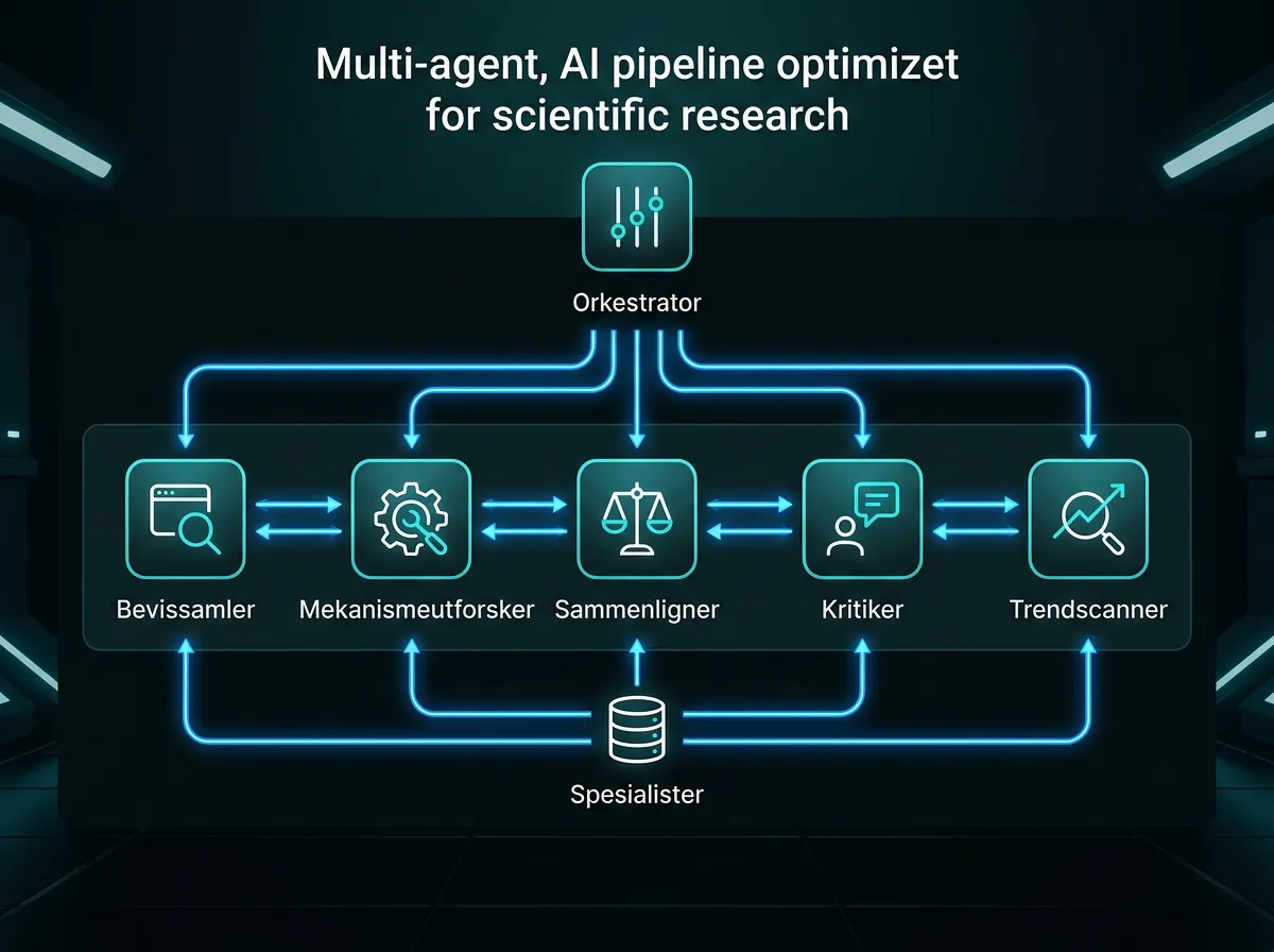 Illustrasjon av Nvidia AI-Q sin multi-agent arkitektur med orkestrator og fem parallelle spesialist-agenter koblet via datastrømmer