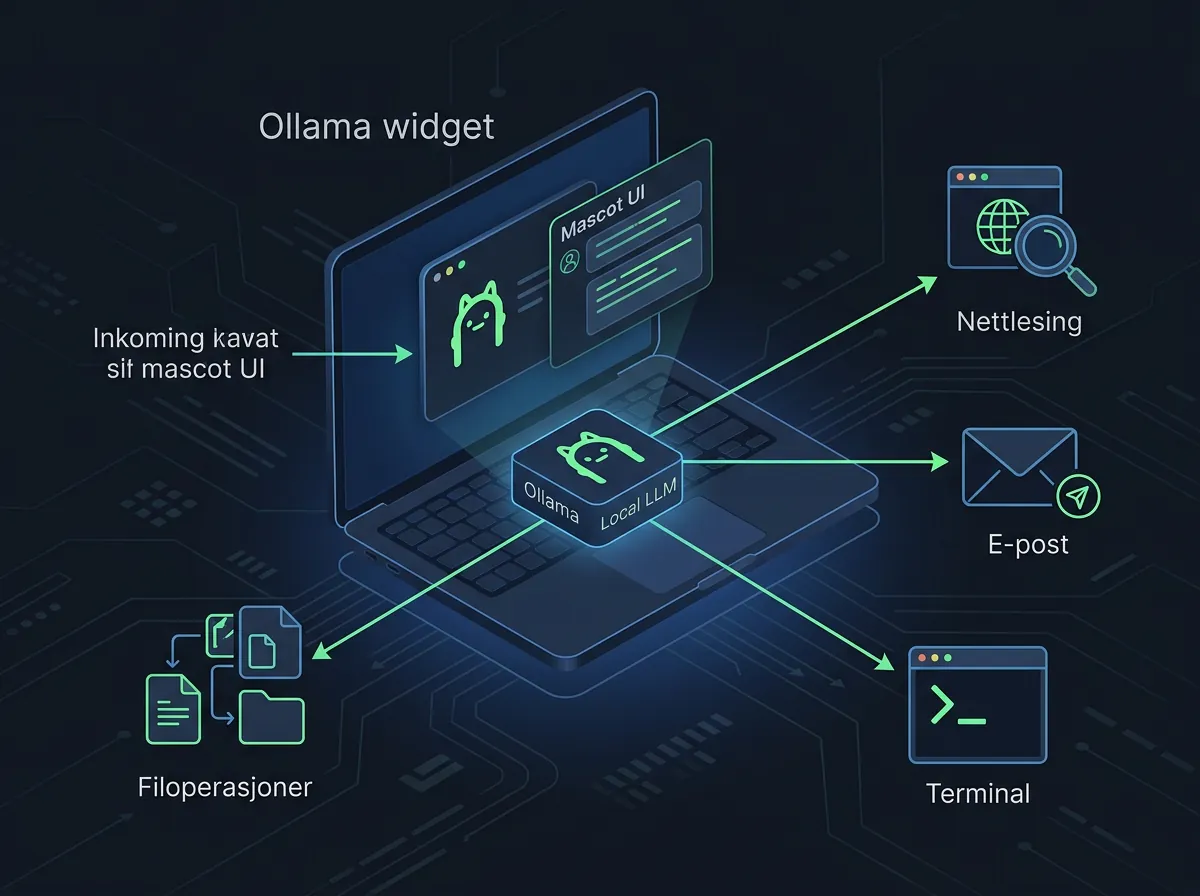 Teknisk illustrasjon av Ollama lokal AI-arkitektur med skrivebordsagent som kobler til filoperasjoner, nettlesing og terminal