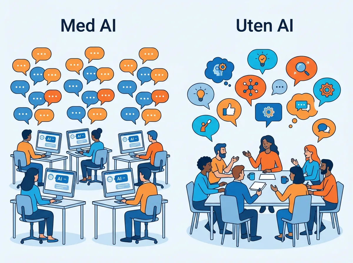 Infografik som viser at grupper med AI genererer mange men like ideer, mens grupper uten AI genererer færre men mer kreative ideer