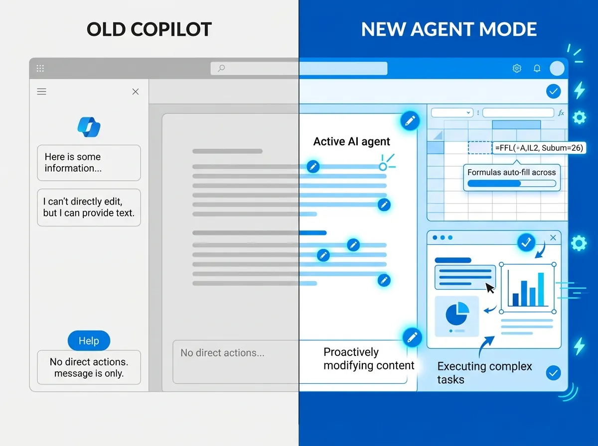 Sammenligning av gammelt Copilot sidepanel og nytt Agent Mode som redigerer direkte i Office-dokumenter