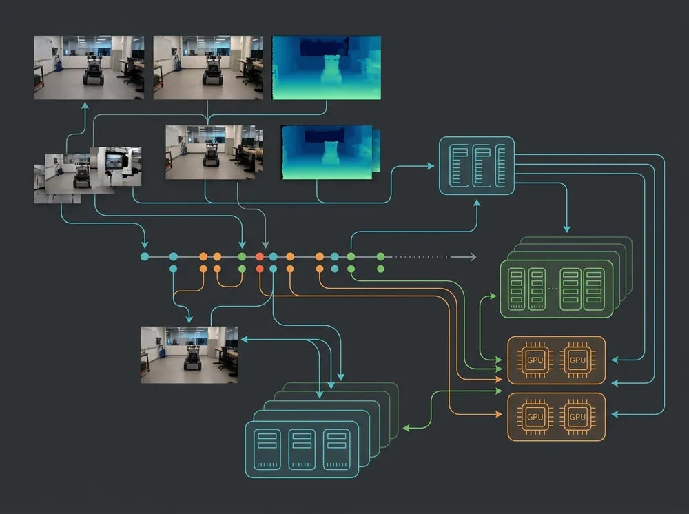 Datasett, dybdekart og GPU-trening for LeRobot v0.6.0