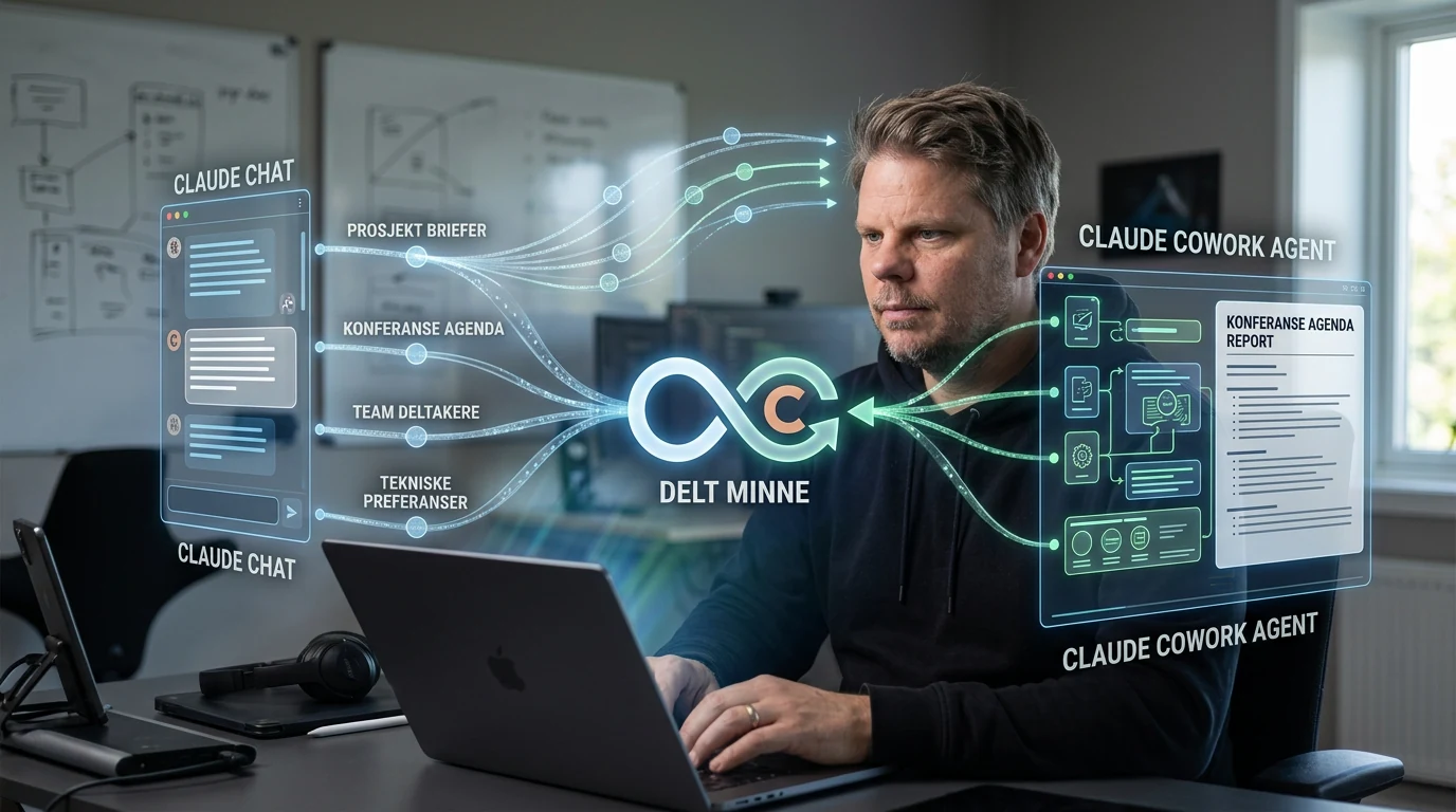 Jan Sverre i et visuelt møte mellom Claude-chat, Cowork og delt minne