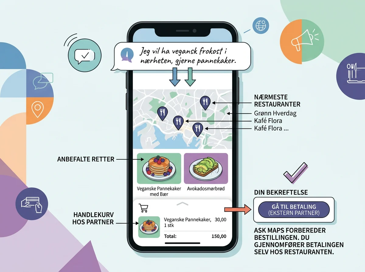 Ask Maps gjør et matønske om til restaurantvalg og klargjort handlekurv