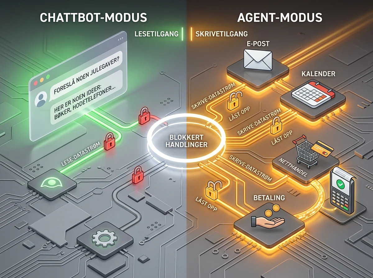 Meta Muse AI-agent kobler e-post, kalender, netthandel og betaling til handling