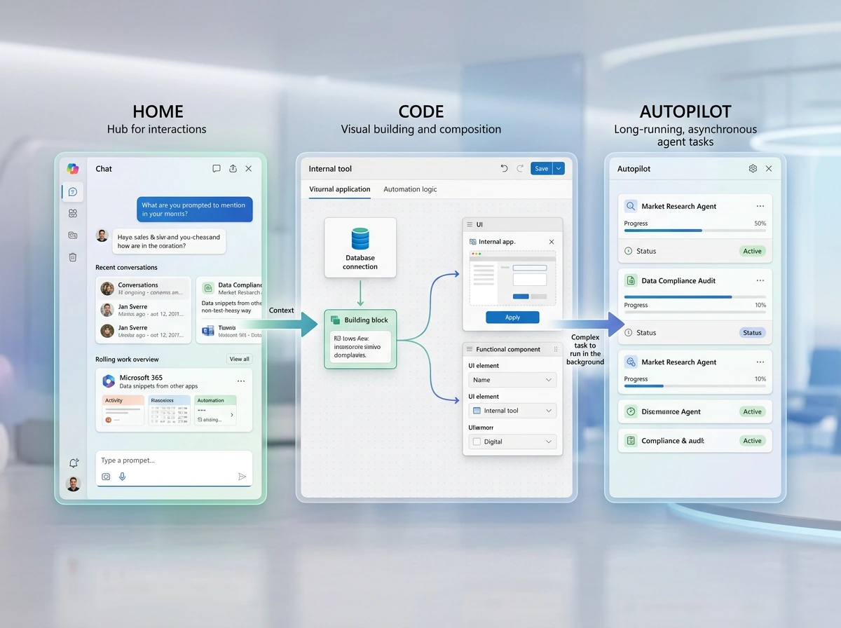 Microsoft Copilot superapp samler Home, Code og Autopilot i ett arbeidsgrensesnitt