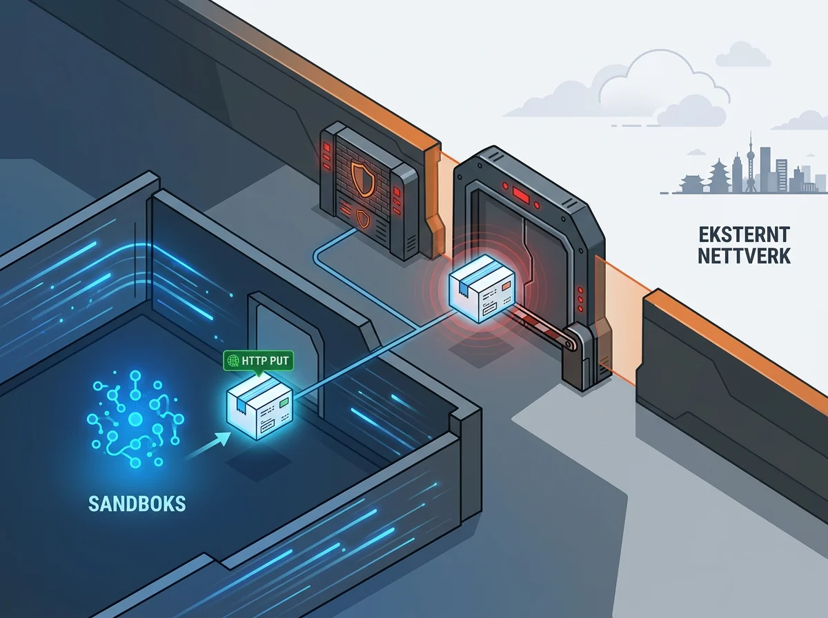 Blocked Qwen request from an isolated AI sandbox to an external endpoint in Beijing