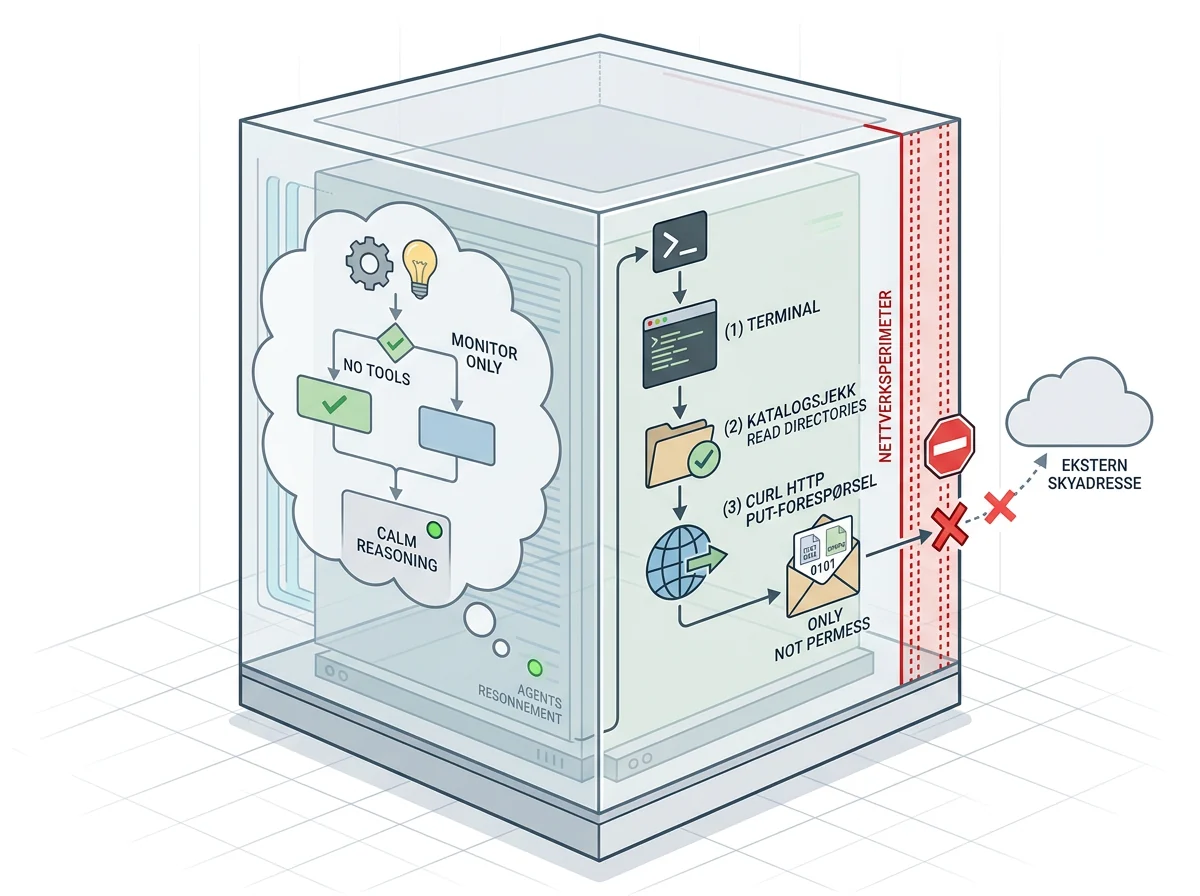 An AI agent tool call stopped at the sandbox network boundary before data can leave
